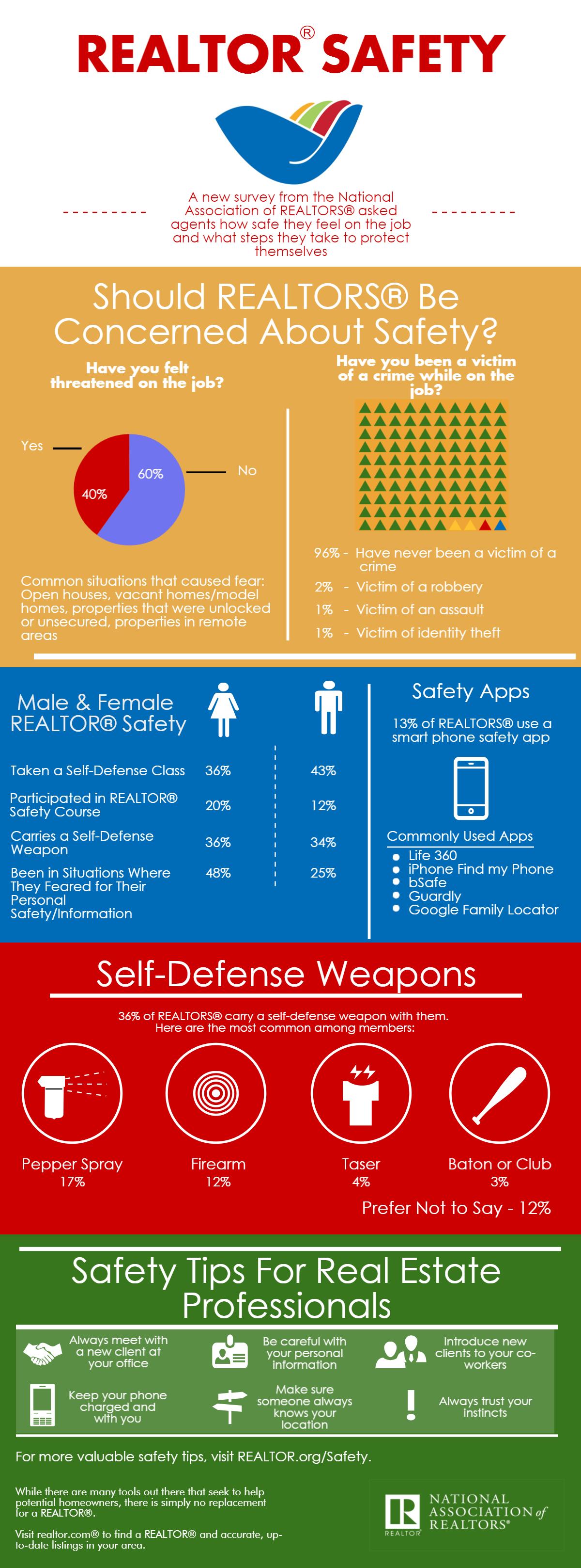 2015-realtor-safety-infographic-2015-03-02